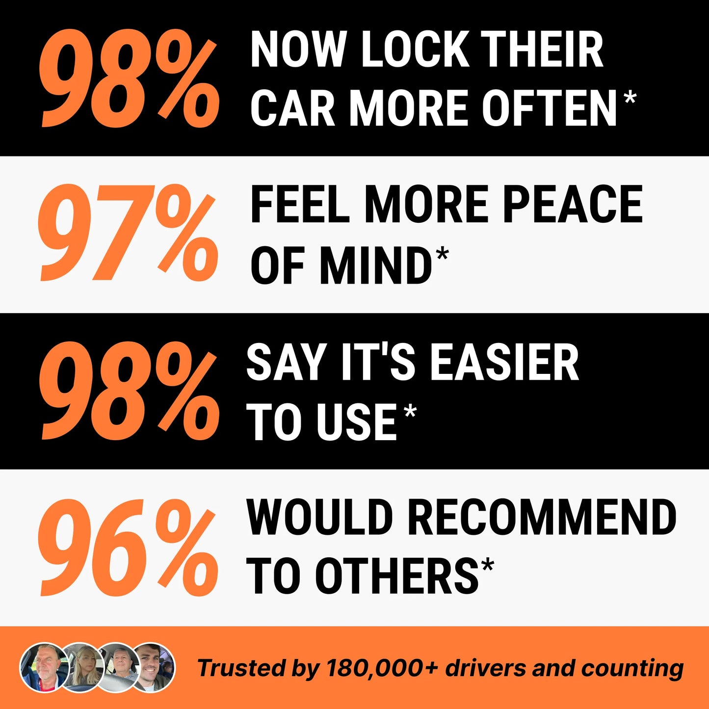 TitanLock™ Pro - Steering Wheel Lock