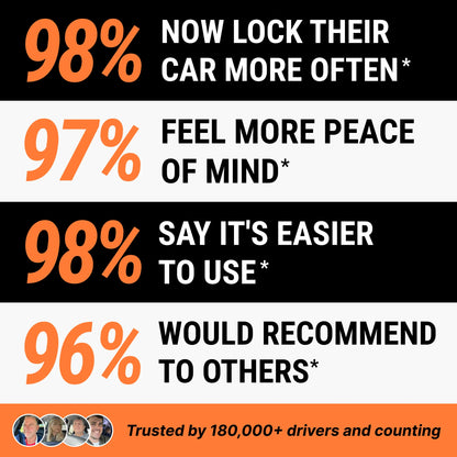 TitanLock™ Pro - Steering Wheel Lock